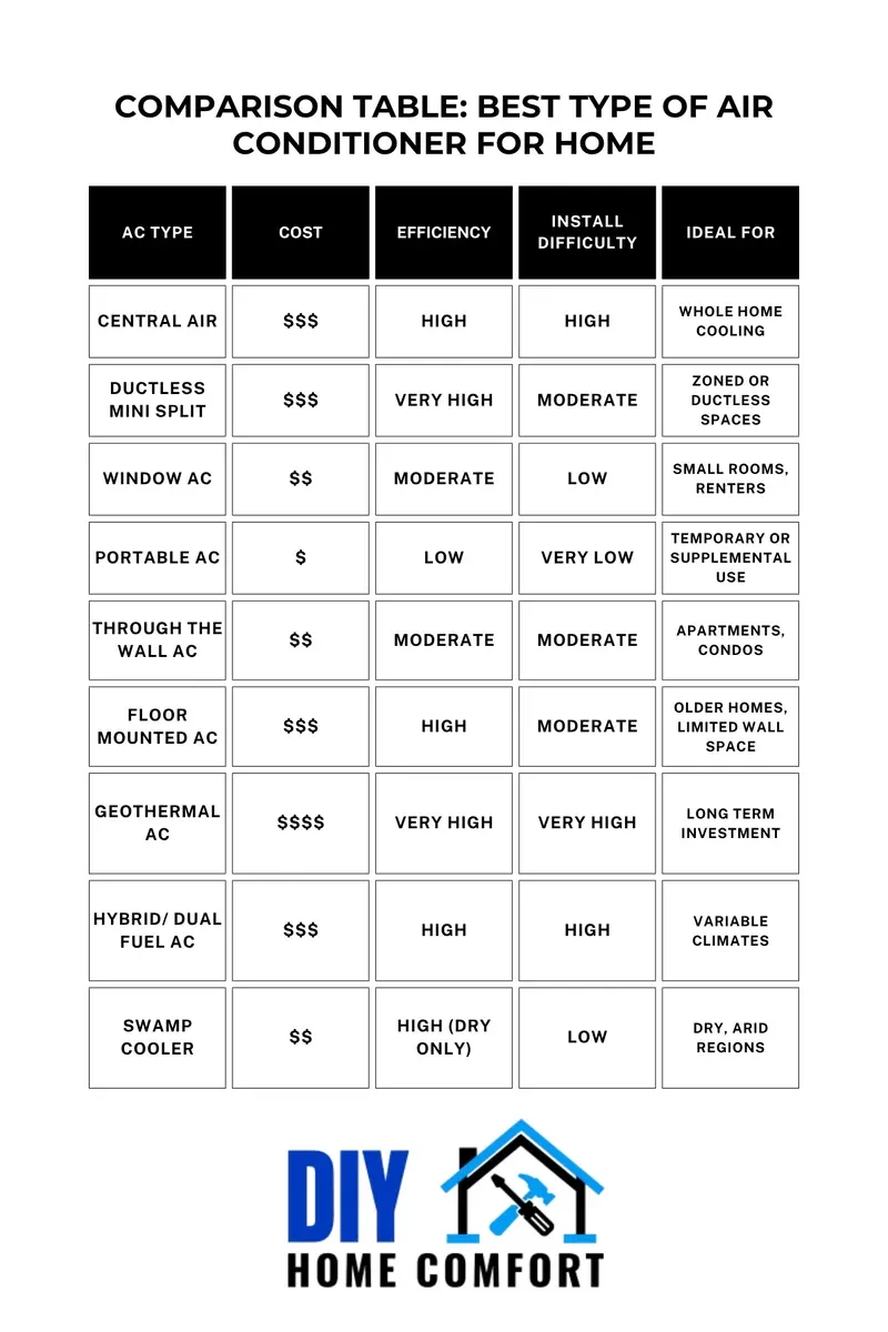 Cost & Energy Savings Comparison