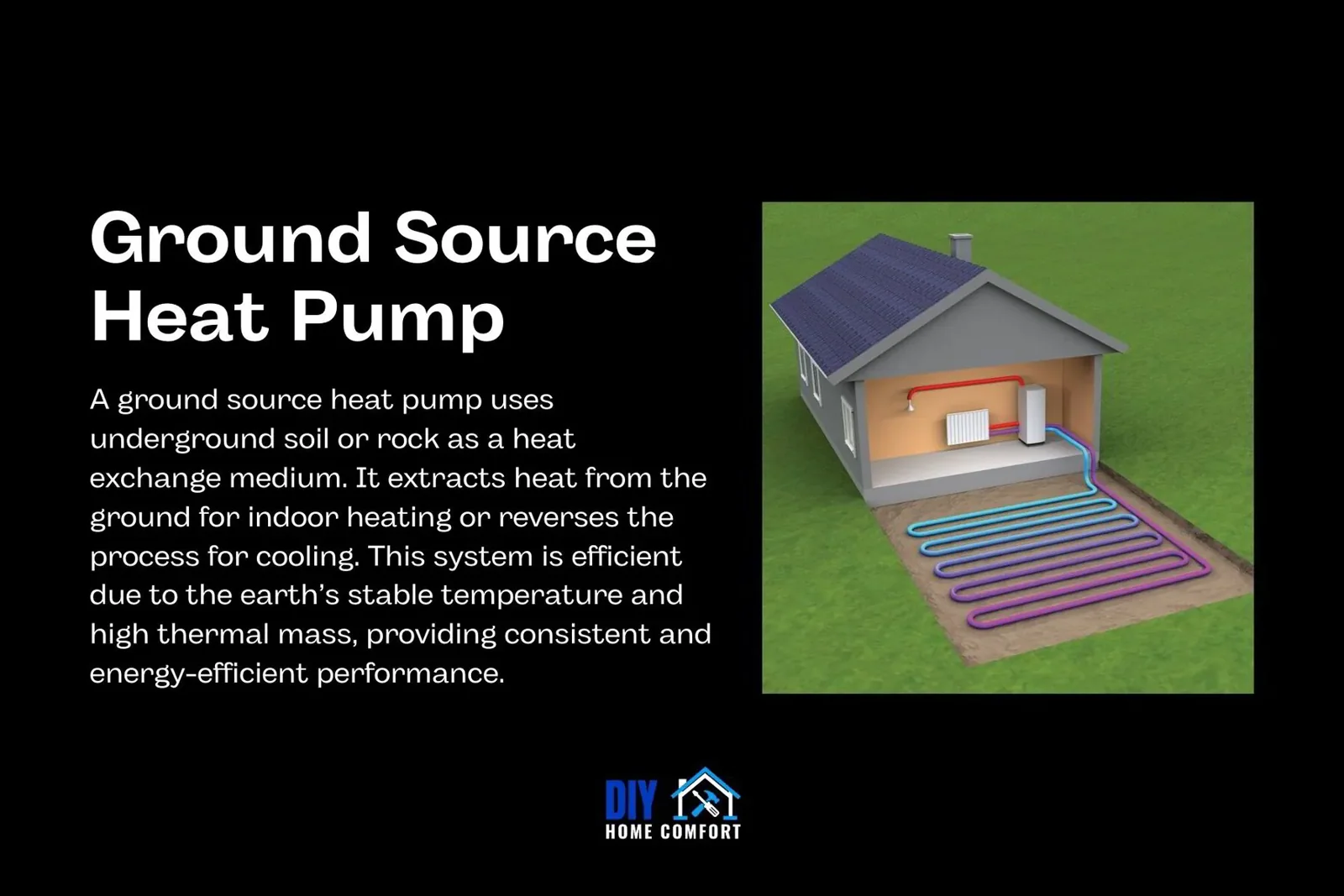 Ground source Heat Pump infographic
