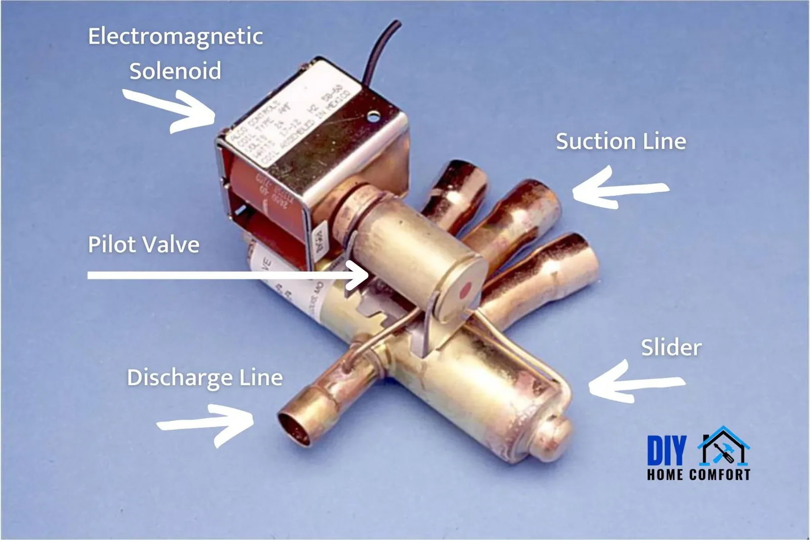 components of a heat pump reversing valve